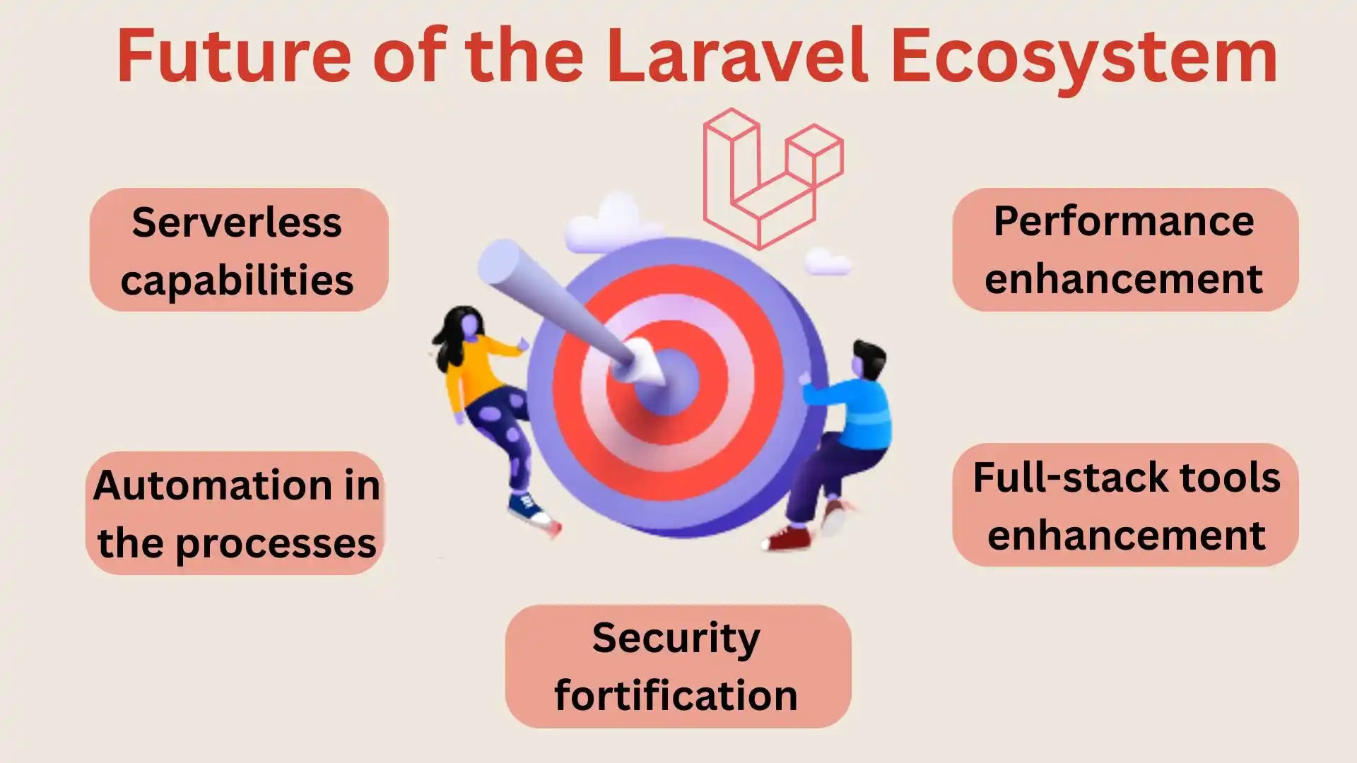 Future of the Laravel Ecosystem Future of the Laravel Ecosystem